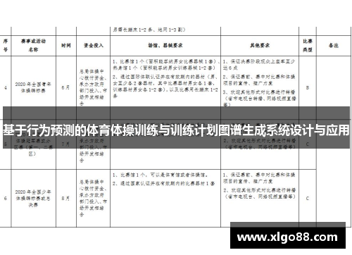 基于行为预测的体育体操训练与训练计划图谱生成系统设计与应用