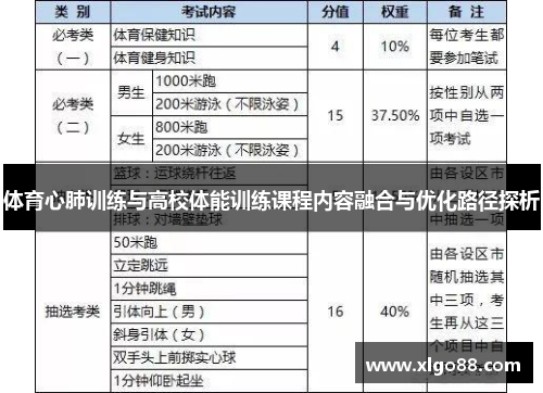体育心肺训练与高校体能训练课程内容融合与优化路径探析