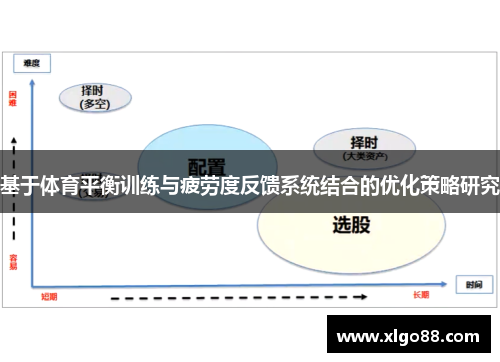 基于体育平衡训练与疲劳度反馈系统结合的优化策略研究