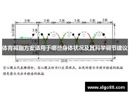 体育减脂方案适用于哪些身体状况及其科学调节建议