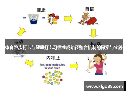 体育跑步打卡与健康打卡习惯养成路径整合机制的探索与实践