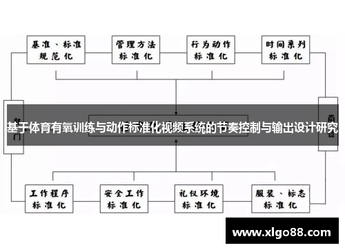 基于体育有氧训练与动作标准化视频系统的节奏控制与输出设计研究