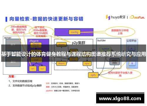 基于智能设计的体育健身教程与课程结构图谱推荐系统研究与应用
